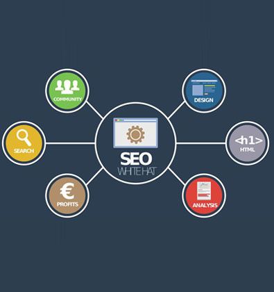 SEO為了什么？